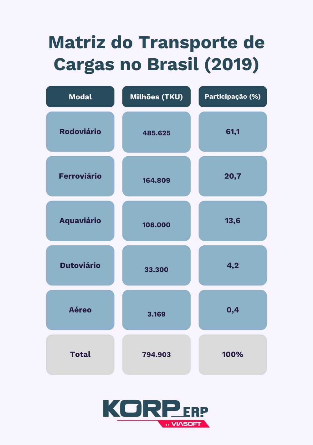 transporte-intermodal