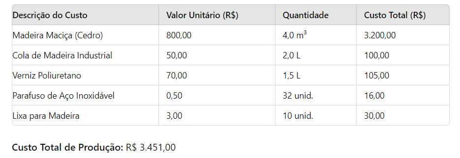ficha tecnica custos