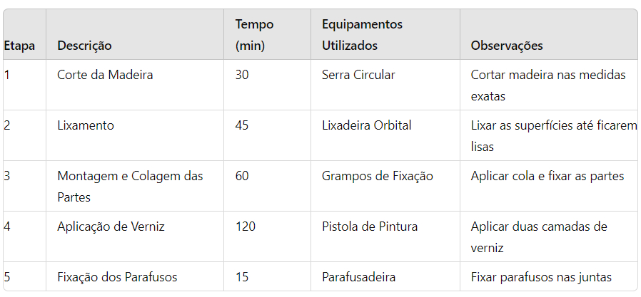 ficha tecnica produção