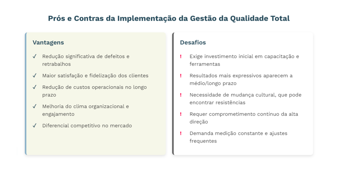 prós e contras da gestão da qualidade total