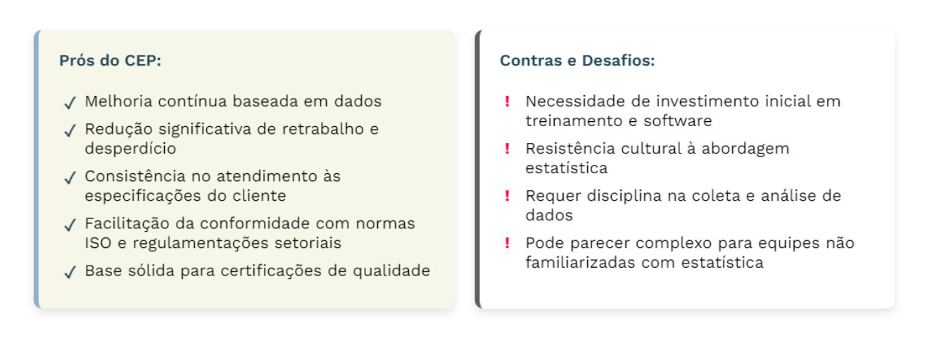 Prós e contras do controle estatístico de produção