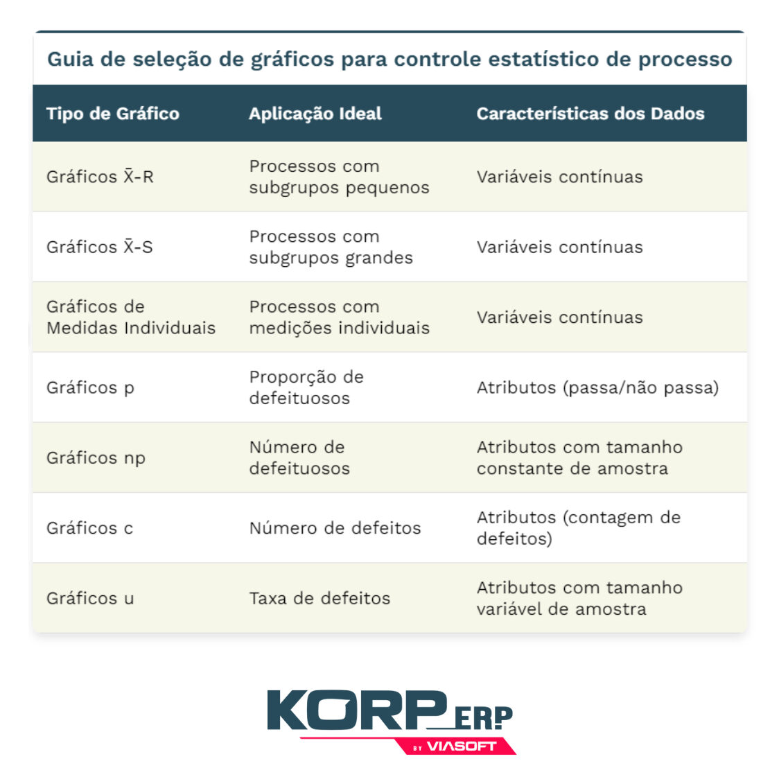 gráficos de controle estatístico de processo