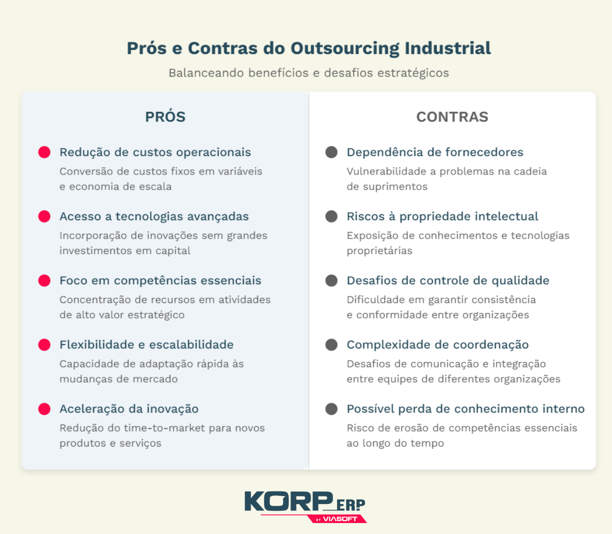 Prós e contras do outsourcing industrial