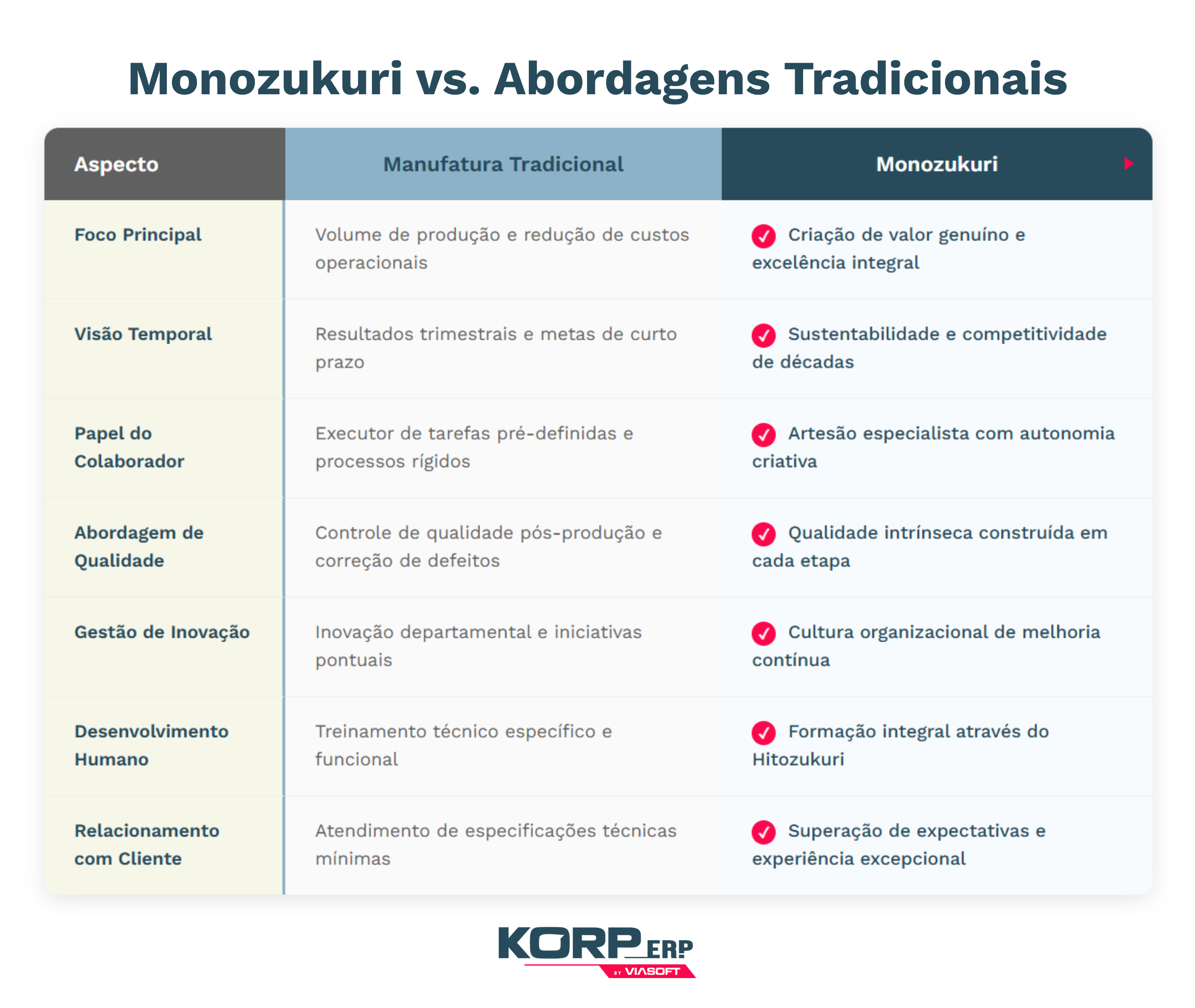 tabela comparativa entre monozukuri e outras abordagens tradicionais