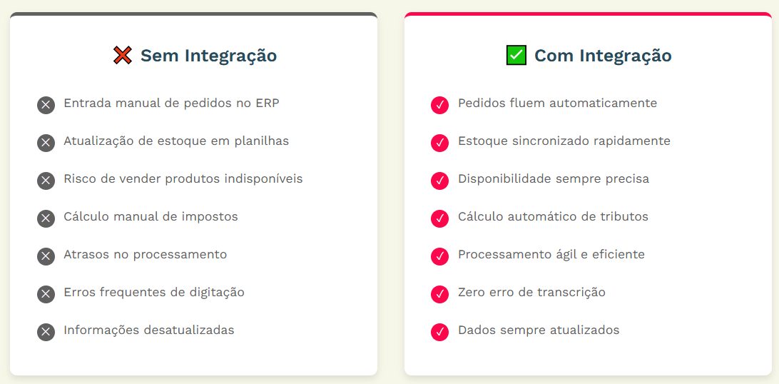listas comparativas entre indústrias com e-commerce integrado ao ERP e indústrias que não tem essa integração