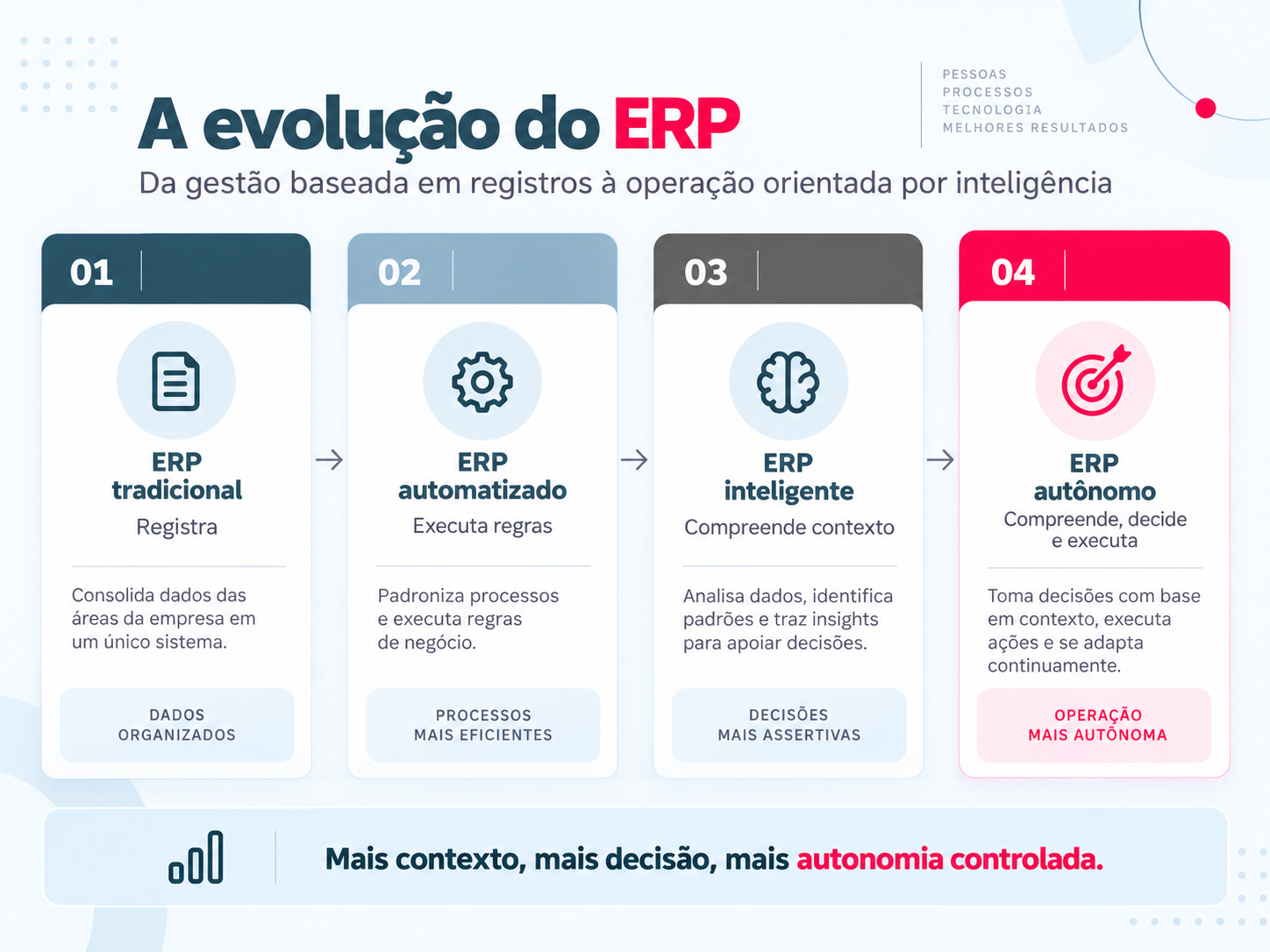 evolução do erp